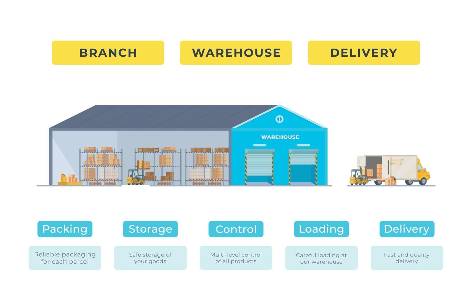 Vector illustration of parcels, warehouse orders.