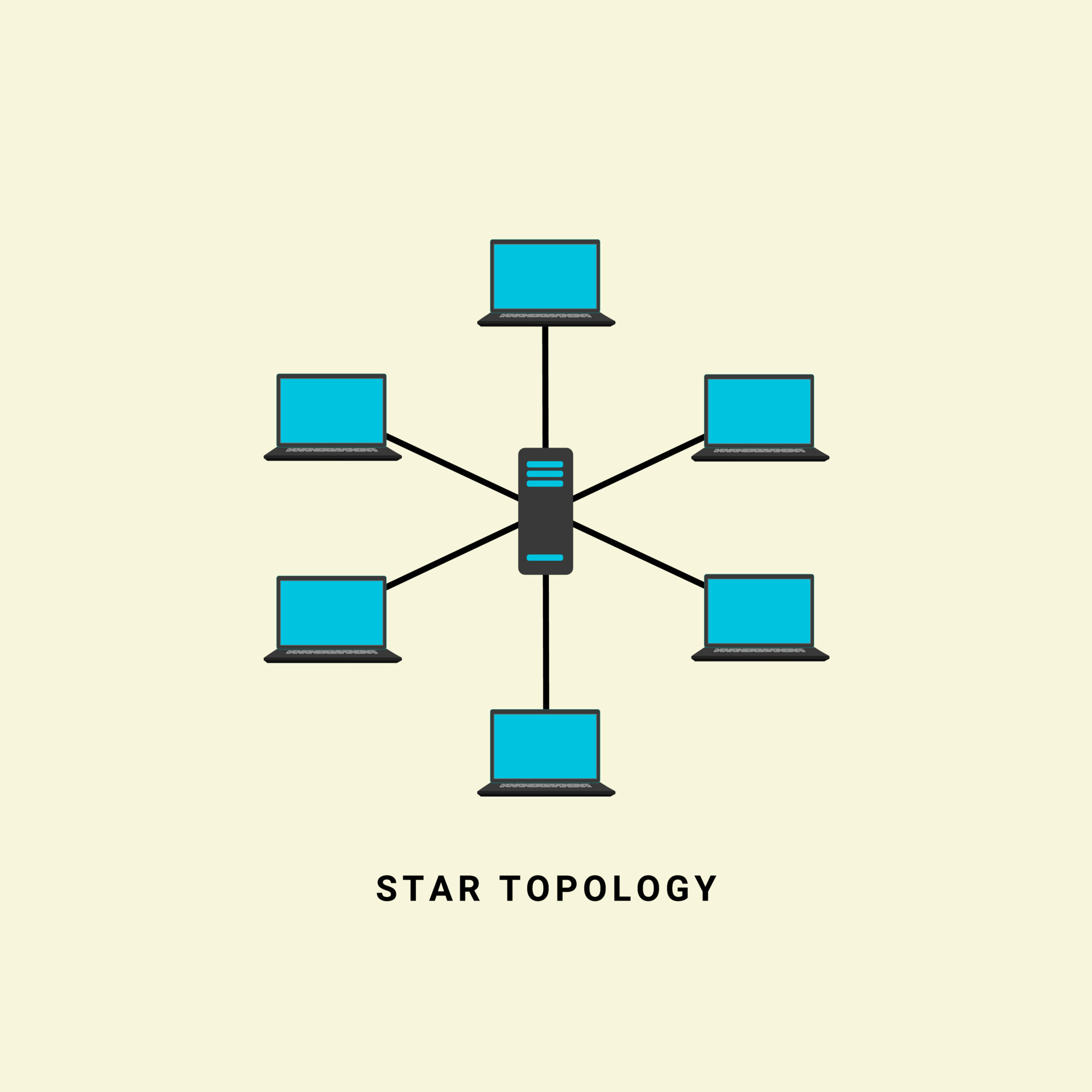 Types of Network Topology: Bus, Ring, Star, Mesh, Tree Diagram