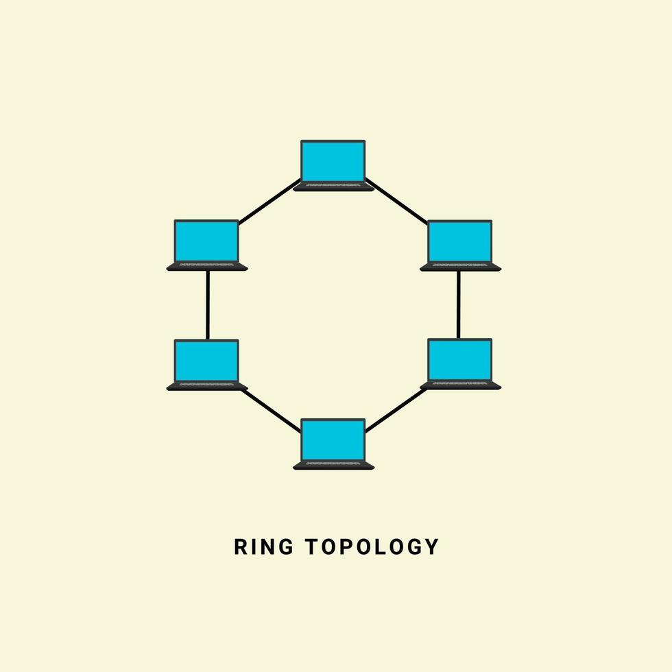 Ilustración de vector de red de topología de anillo, en el concepto de tecnología de red informática