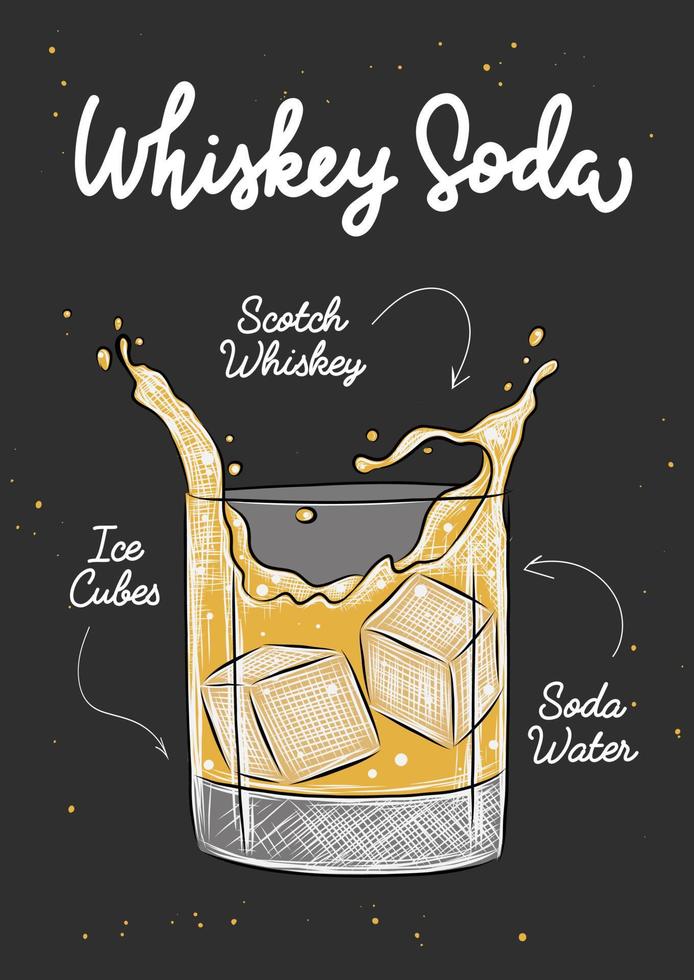 Cóctel de soda de whisky de estilo grabado vectorial con cubitos de hielo y salpicaduras de ilustración para carteles, decoración, menú e impresión. boceto dibujado a mano con letras y recetas, ingredientes de bebidas. vector