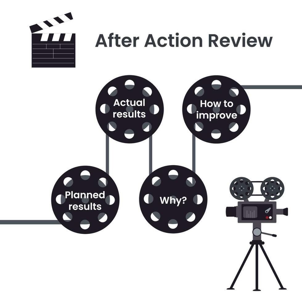 After Action Review concept vector illustration