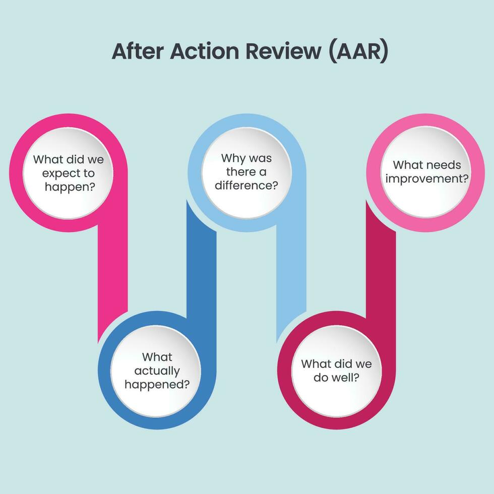 After Action Review concept vector illustration