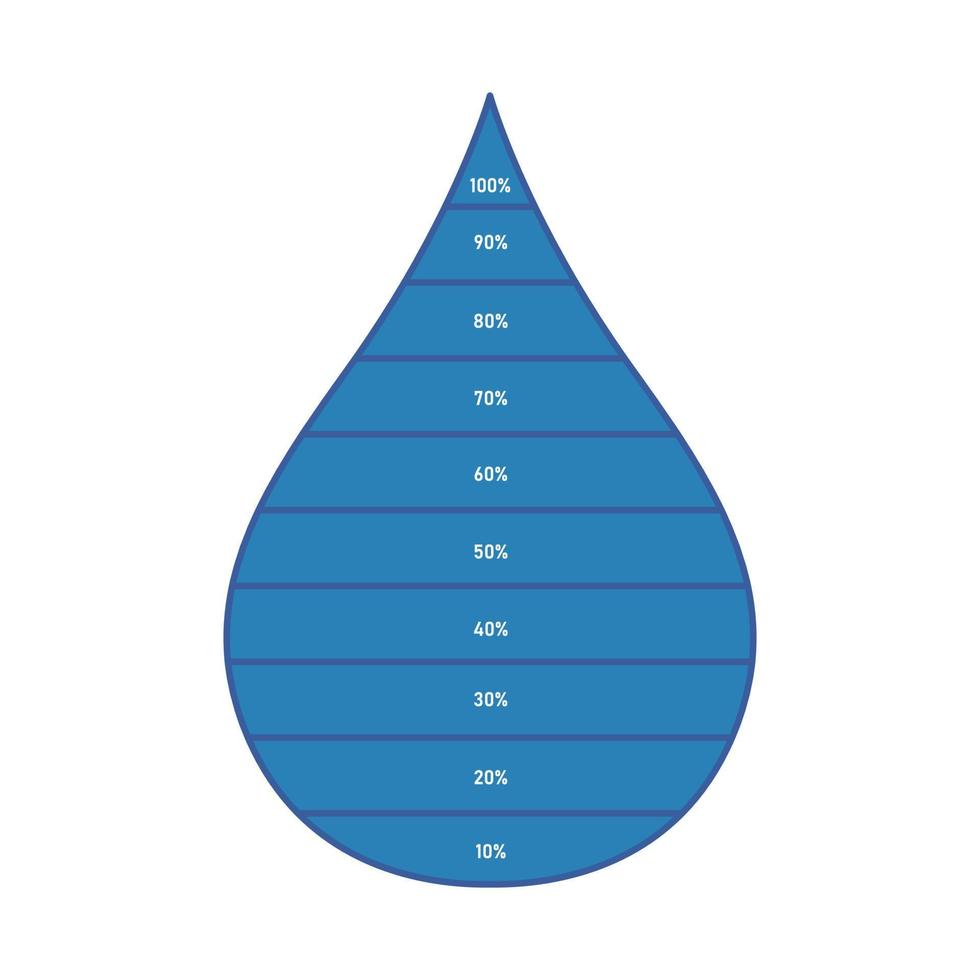 Water drop infographic. Level percent per 10 to 100. Vector illustration