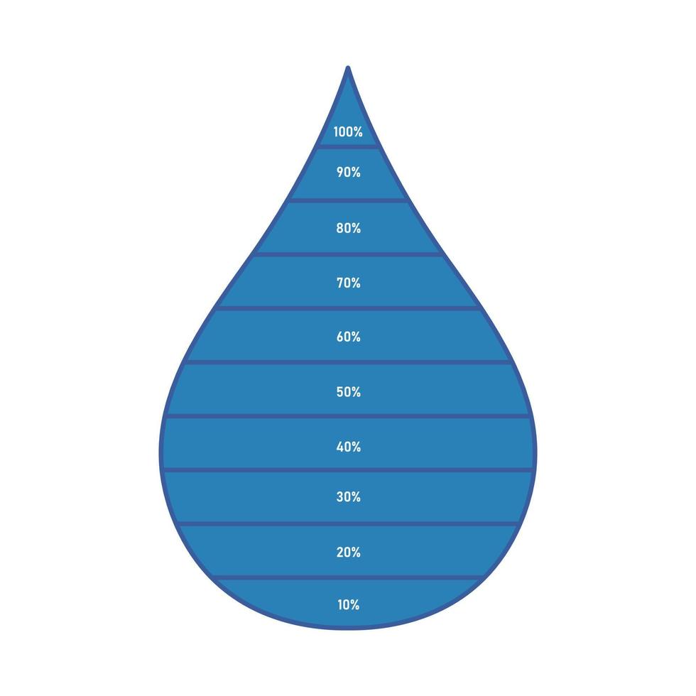 Water drop infographic. Level percent per 10 to 100. Vector illustration