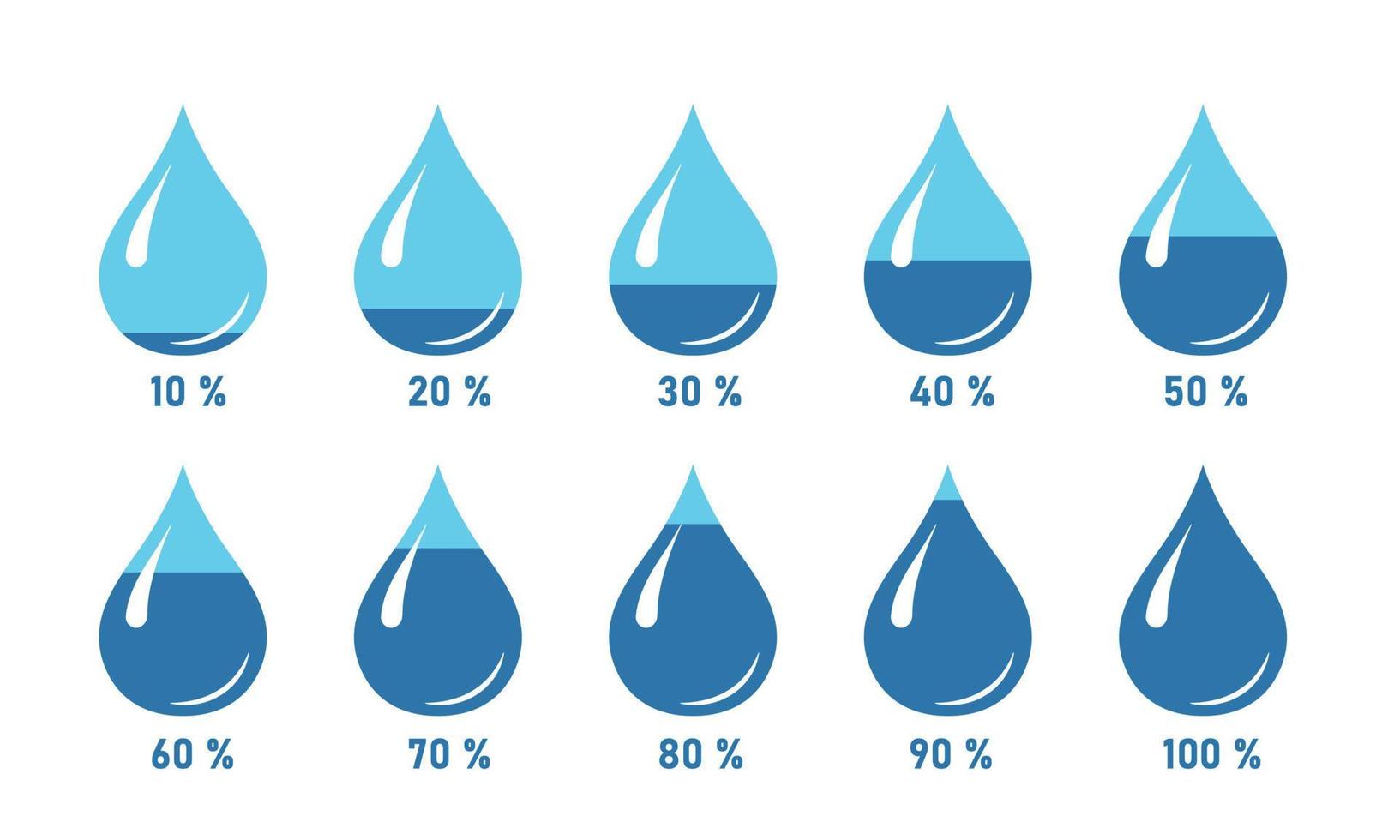 icono de nivel de agua o líquidos. por 10 por ciento a 100 por ciento. elementos infográficos de gota de agua. ilustración vectorial vector