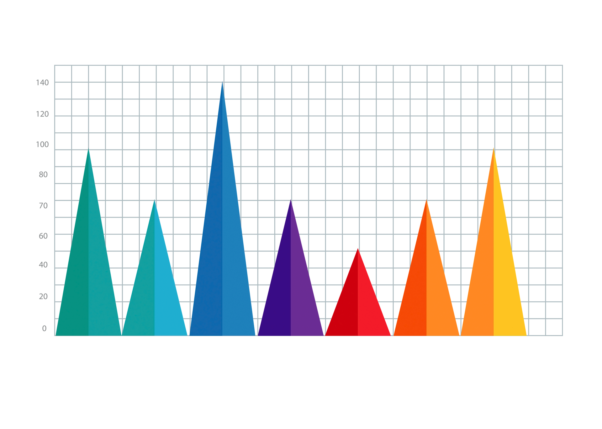 Seven steps colorful triangle graph object for infographic template