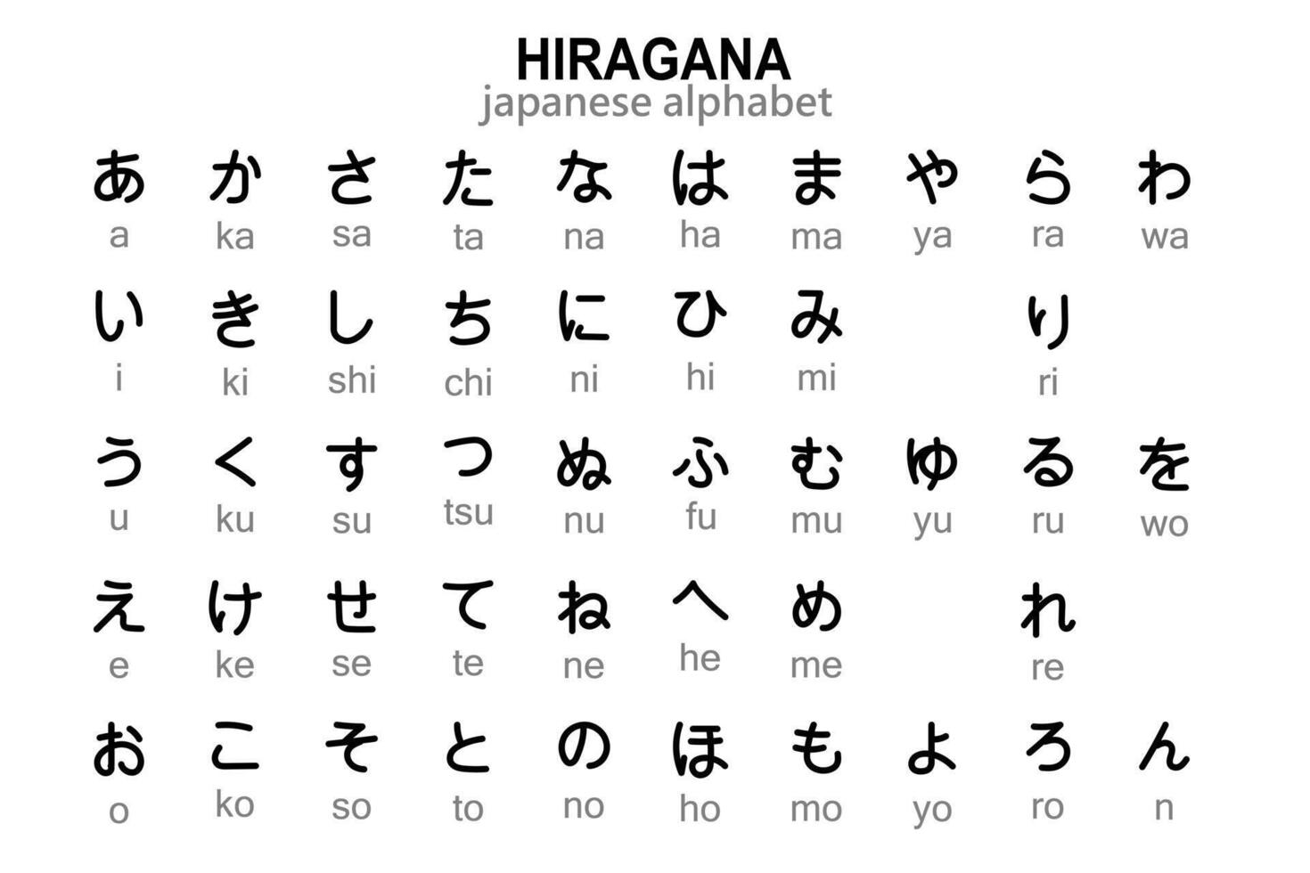 Japanese Hiragana Alphabet With English Transcription Illustration 