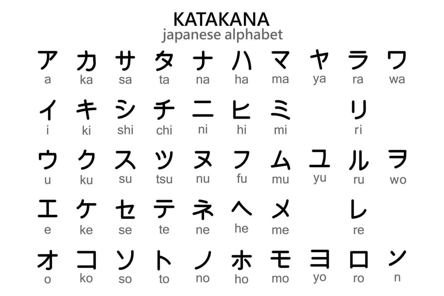 Japanese katakana alphabet with english transcription. Illustration