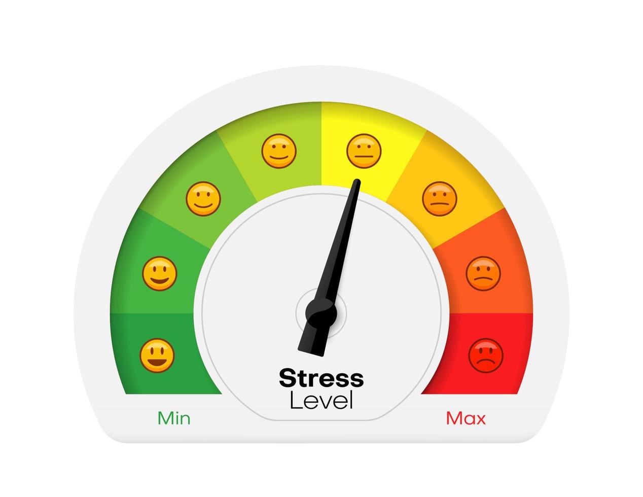 Pain and stress measurement scale, emotion meter vector