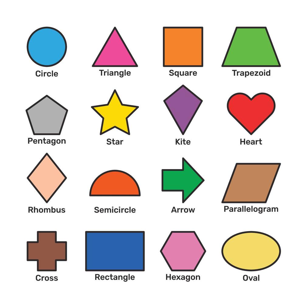 Learn basic 2D shapes with their vocabulary names in English. Colorful shape flash cards for preschool learning. Illustration of a simple 2 dimensional flat shape symbol set for education. vector