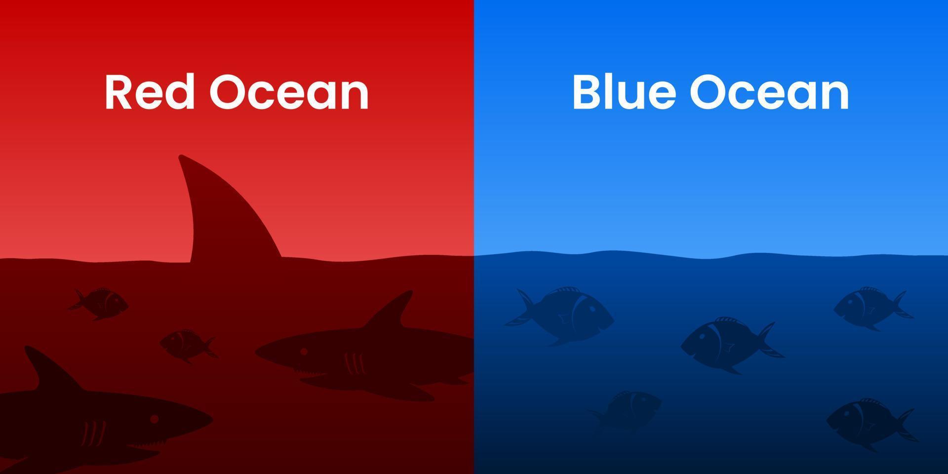 Blue Ocean compares with Red Ocean. Business marketing presentation. vector
