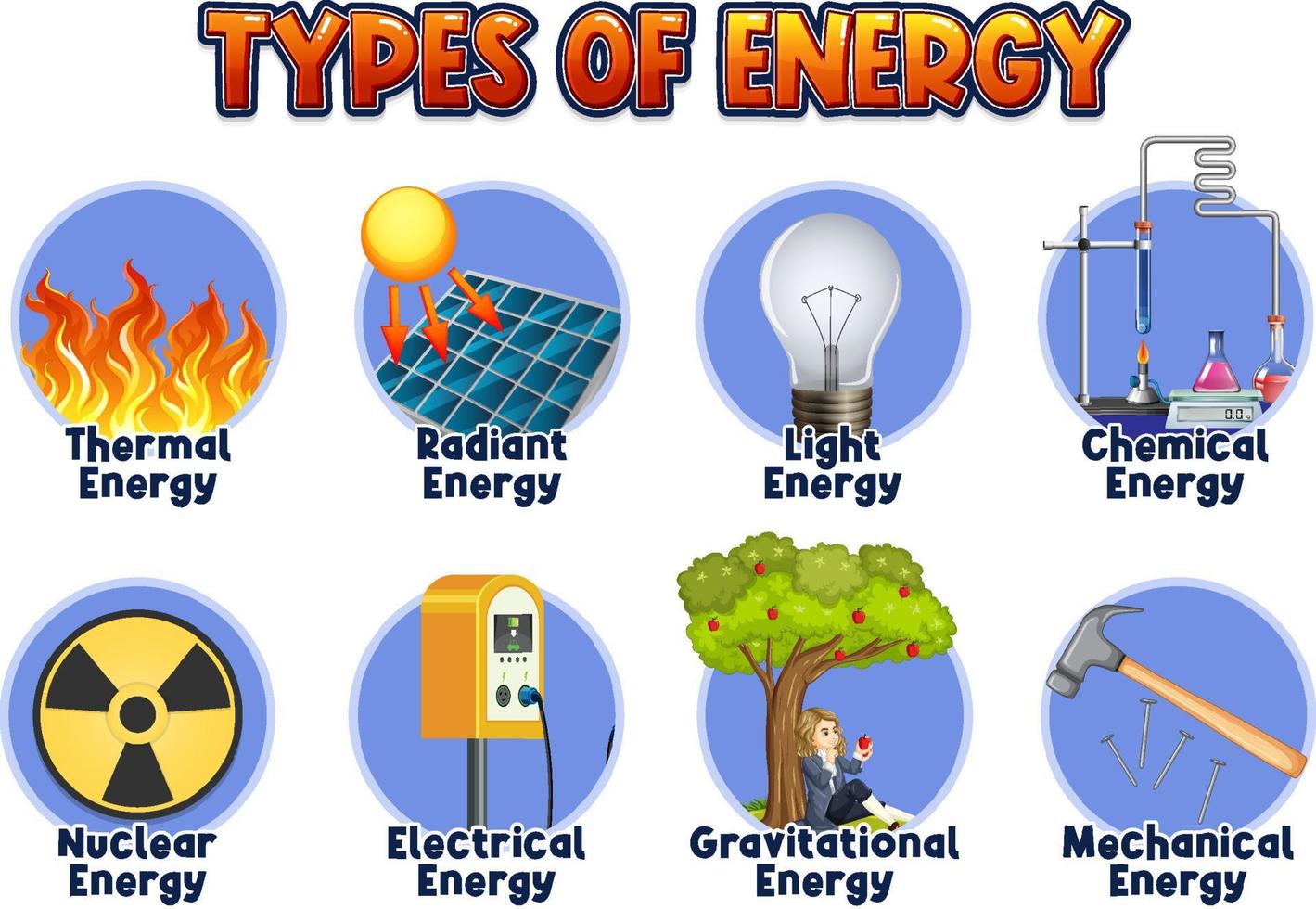 Types of energy diagram vector