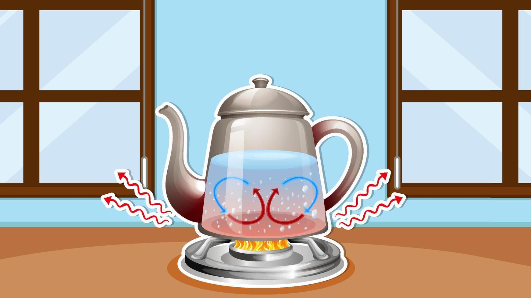 Thumbnail design with boiling water in kettle vector