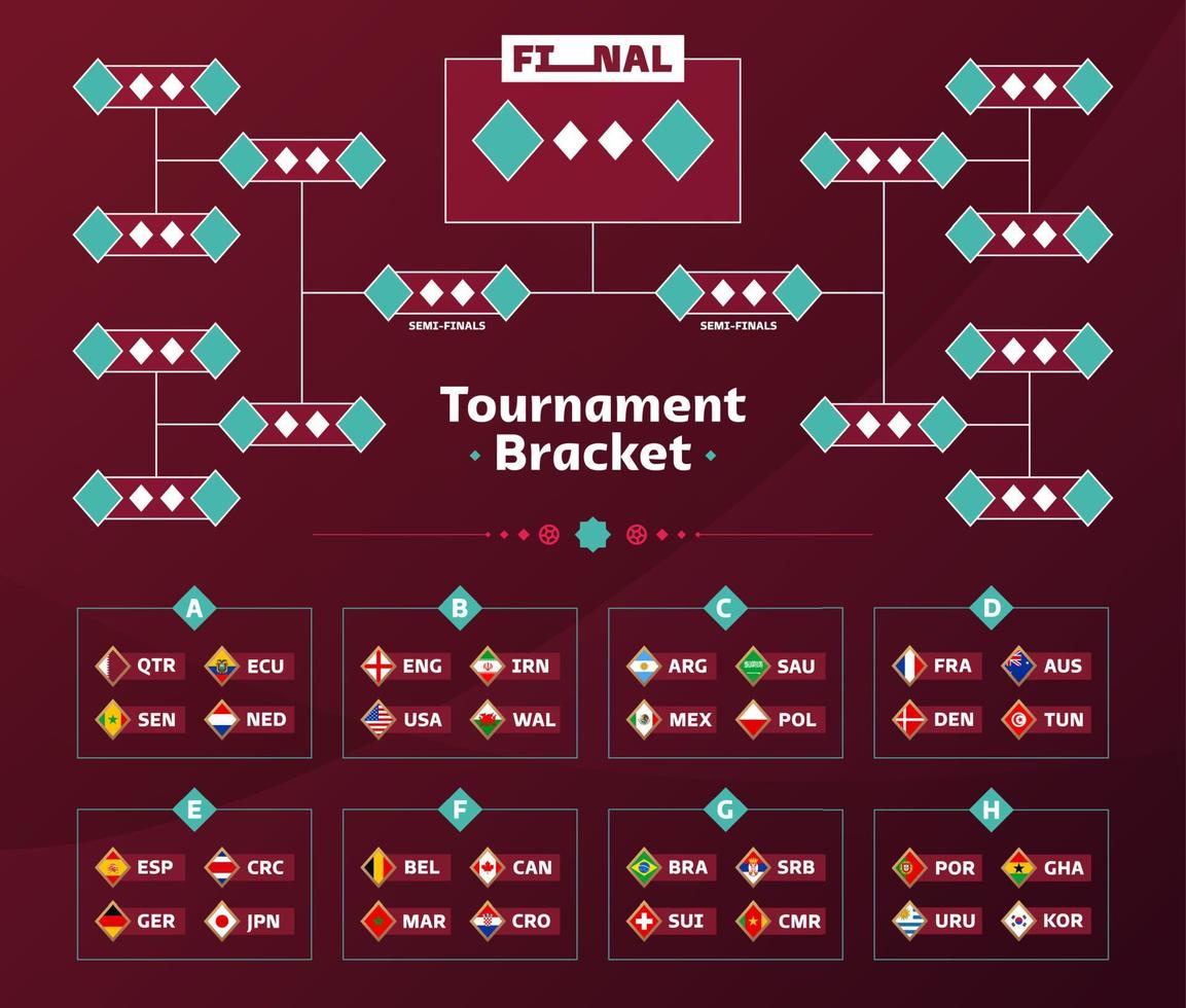 World Football 2022 playoff match schedule with groups and national flags. Tournament bracket. 2022 Football results table, participating to the final championship knockout. vector illustration