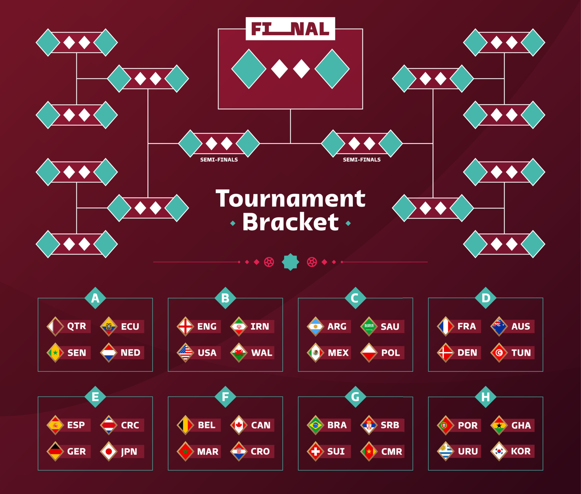 Football 2022 playoff match schedule. Tournament bracket. Football results  table, participating to the final championship knockout. vector  illustration 5175974 Vector Art at Vecteezy