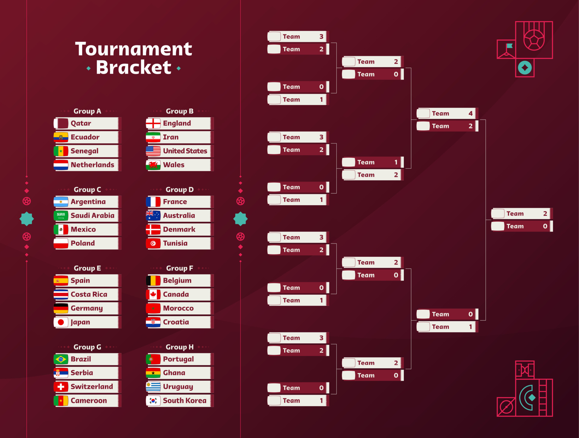 Football Championship Groups Table in 2023  Football, Wales team, Football  tournament