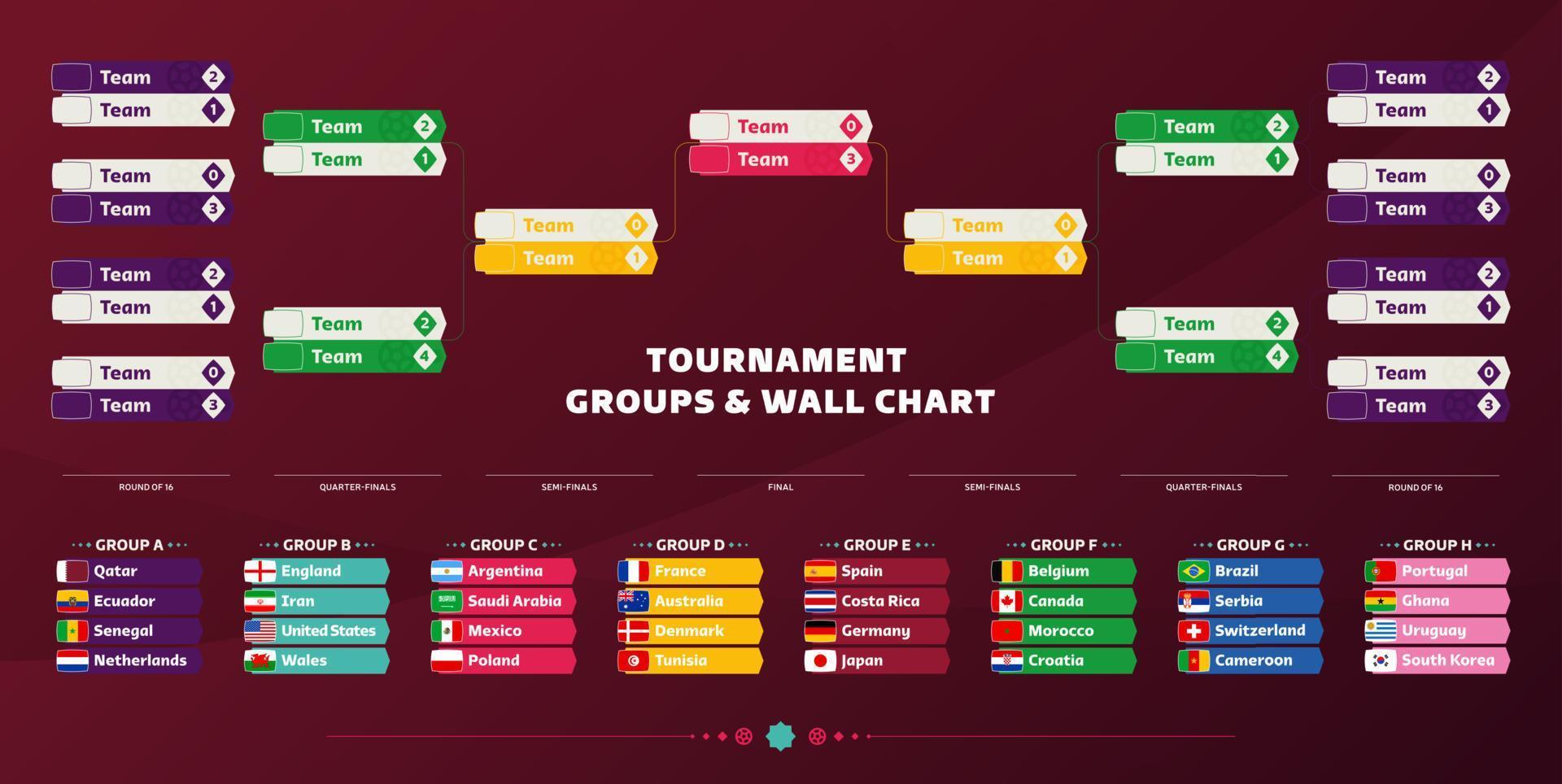 World Football 2022 playoff match schedule with groups and national flags. Tournament bracket. 2022 Football results table, participating to the final championship knockout. vector illustration