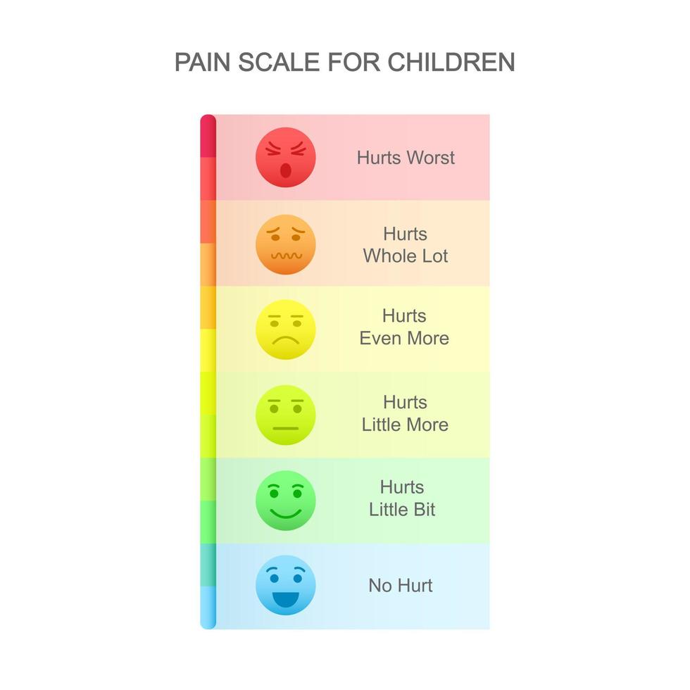 escala de medición del dolor vertical para niños con iconos de caras emocionales y gráfico de evaluación colorido. los niveles de medidor de daño para los niños. herramienta de comunicación pediátrica vector