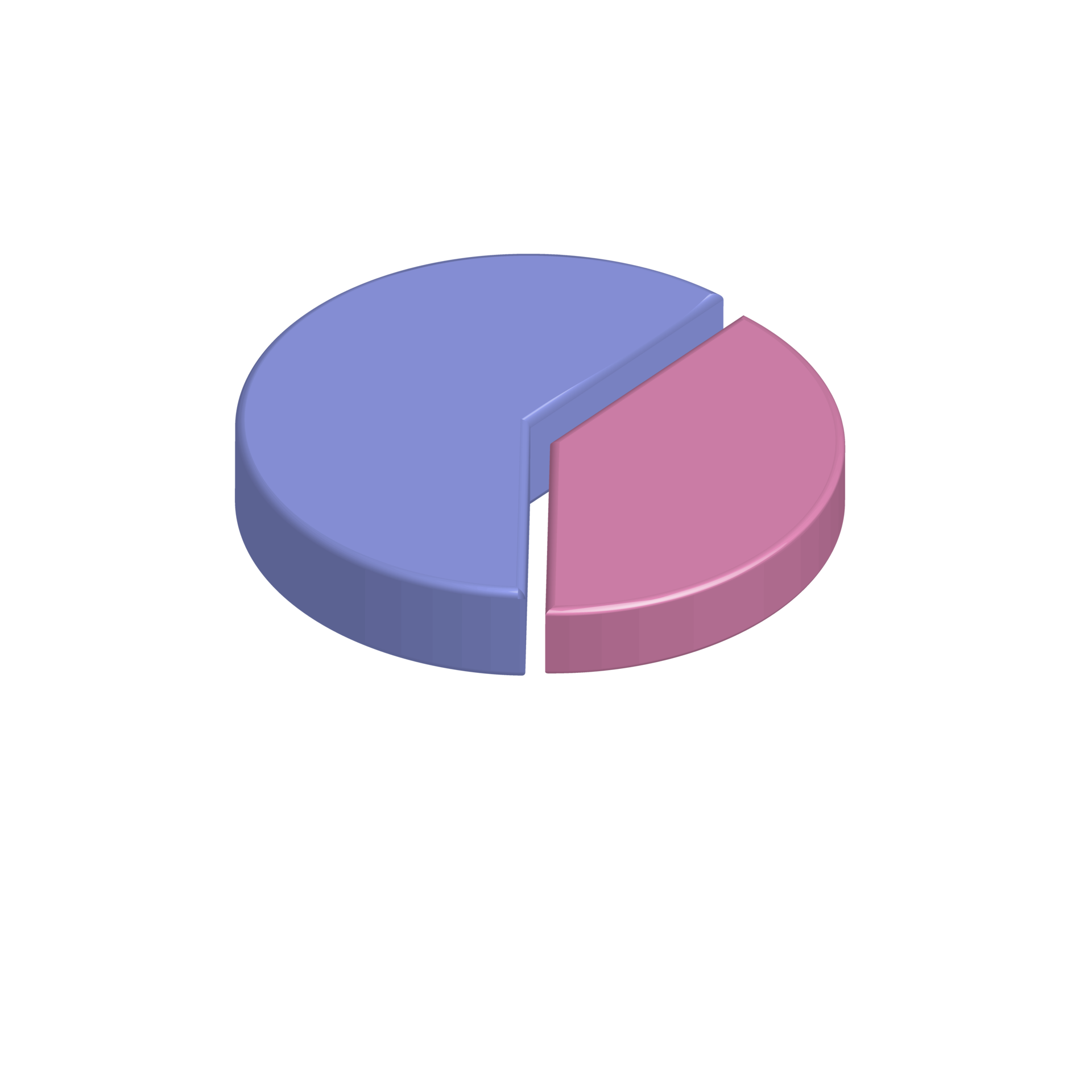 Pie chart infographic 12562583 PNG
