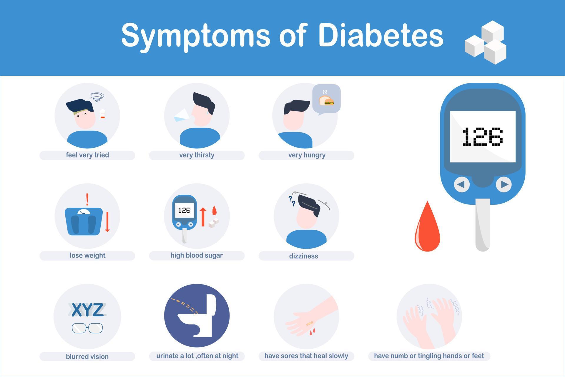 Vector illustration of diabetes symptoms.Blurred vision,frequent