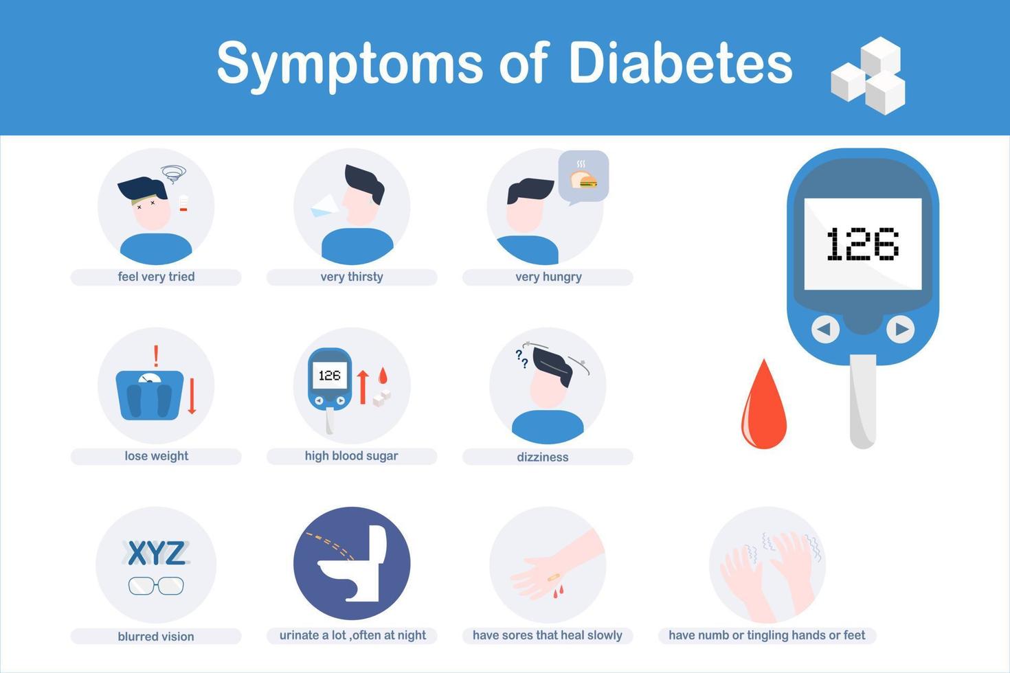 ilustración vectorial de los síntomas de la diabetes. visión borrosa, micción frecuente, heridas de cicatrización lenta. pérdida de peso y niveles anormalmente altos de azúcar en la sangre. diseño plano. vector