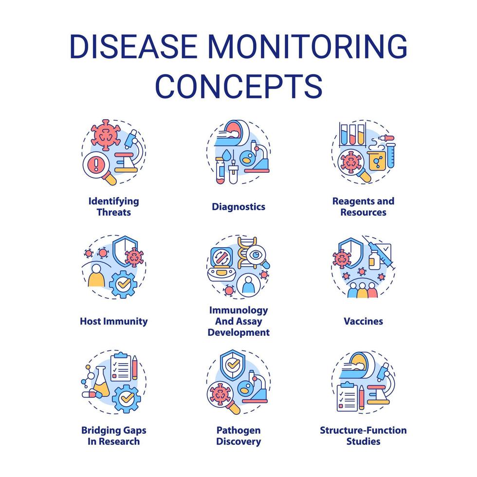 Disease monitoring concept icons set. Public health. Infection surveillance idea thin line color illustrations. Isolated symbols. Editable stroke. vector