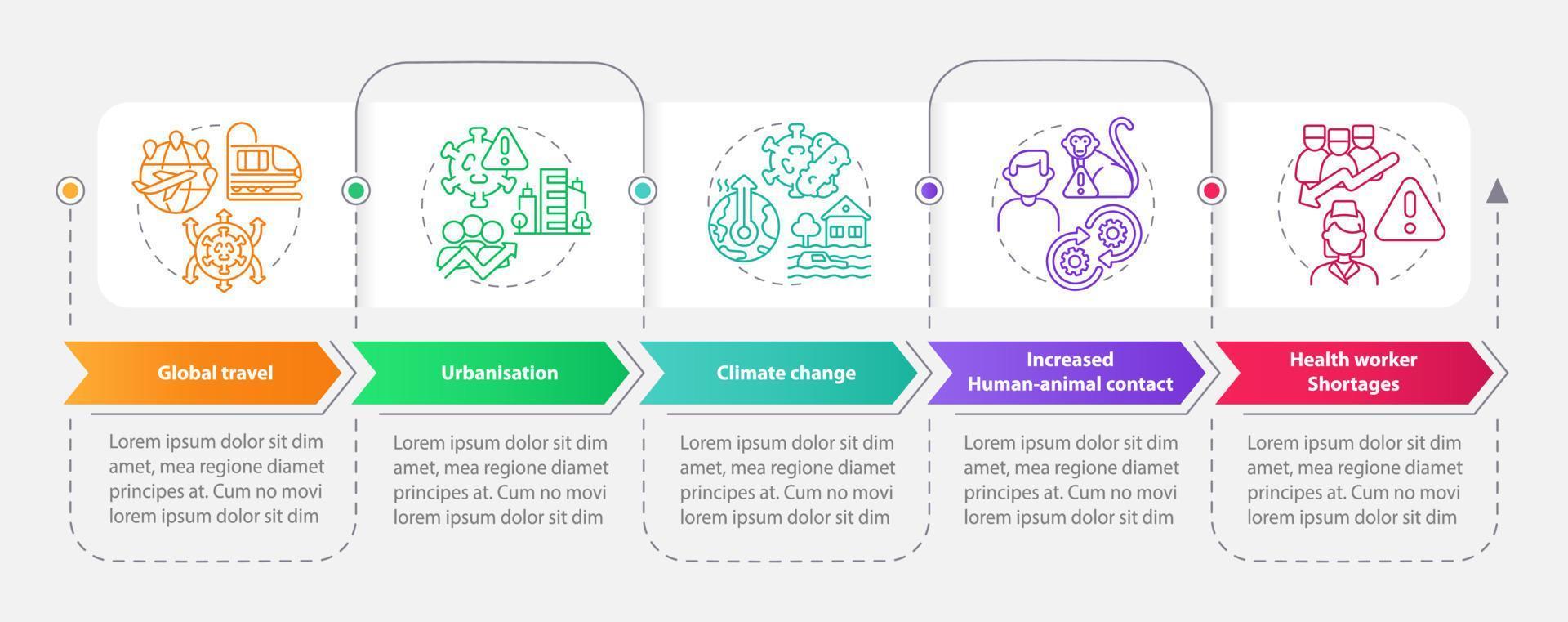 Increased risk of pandemic rectangle infographic template. Data visualization with 5 steps. Editable timeline info chart. Workflow layout with line icons. vector