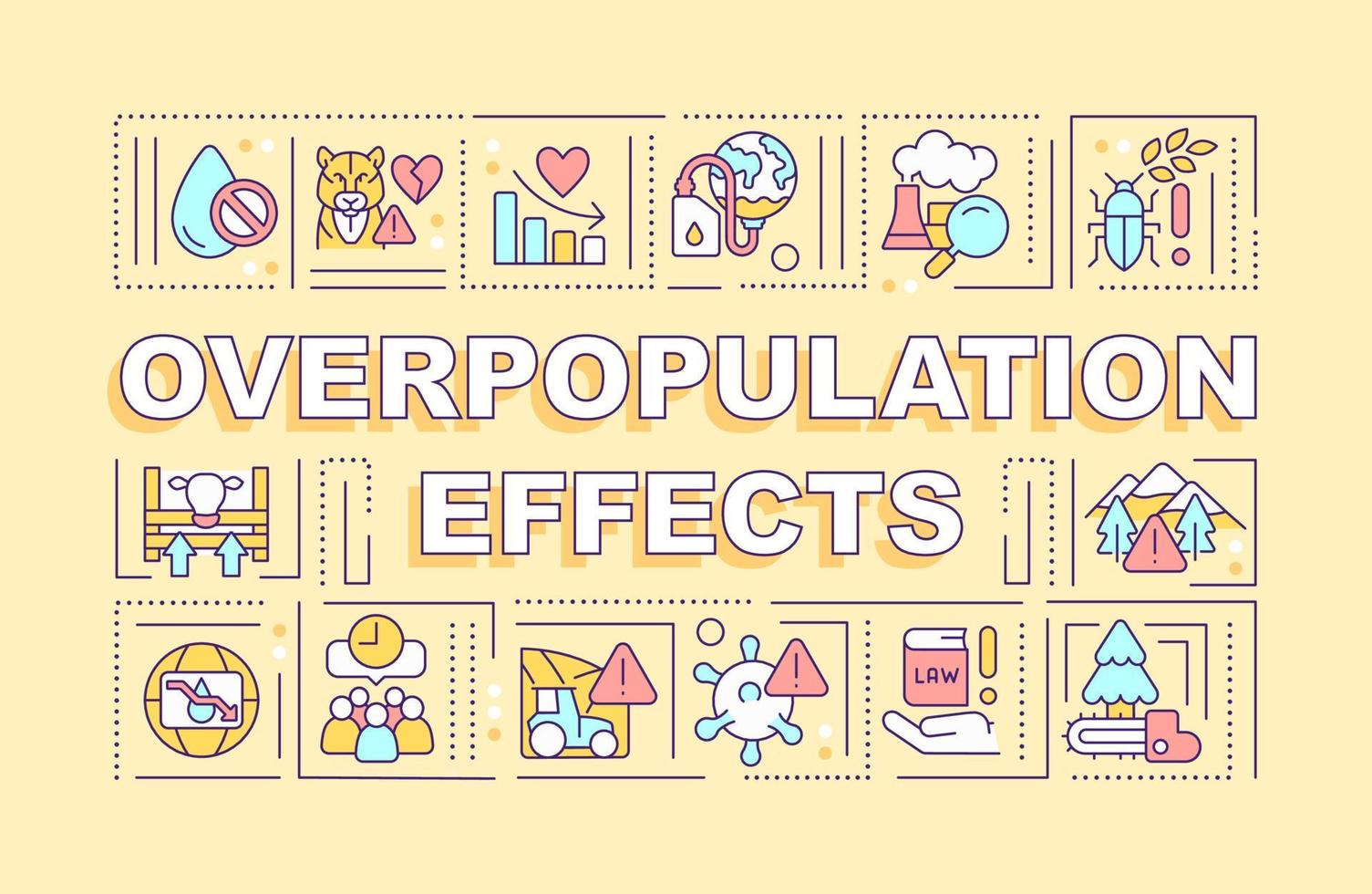 Overpopulation effects word concepts yellow banner. Problem impact.  Infographics with editable icons on color background. Isolated typography.  Vector illustration with text. 12578094 Vector Art at Vecteezy