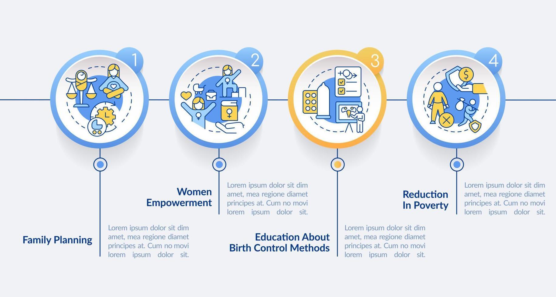 soluciones a la plantilla infográfica del círculo de sobrepoblación. visualización de datos con 4 pasos. gráfico de información de línea de tiempo editable. diseño de flujo de trabajo con iconos de línea. vector