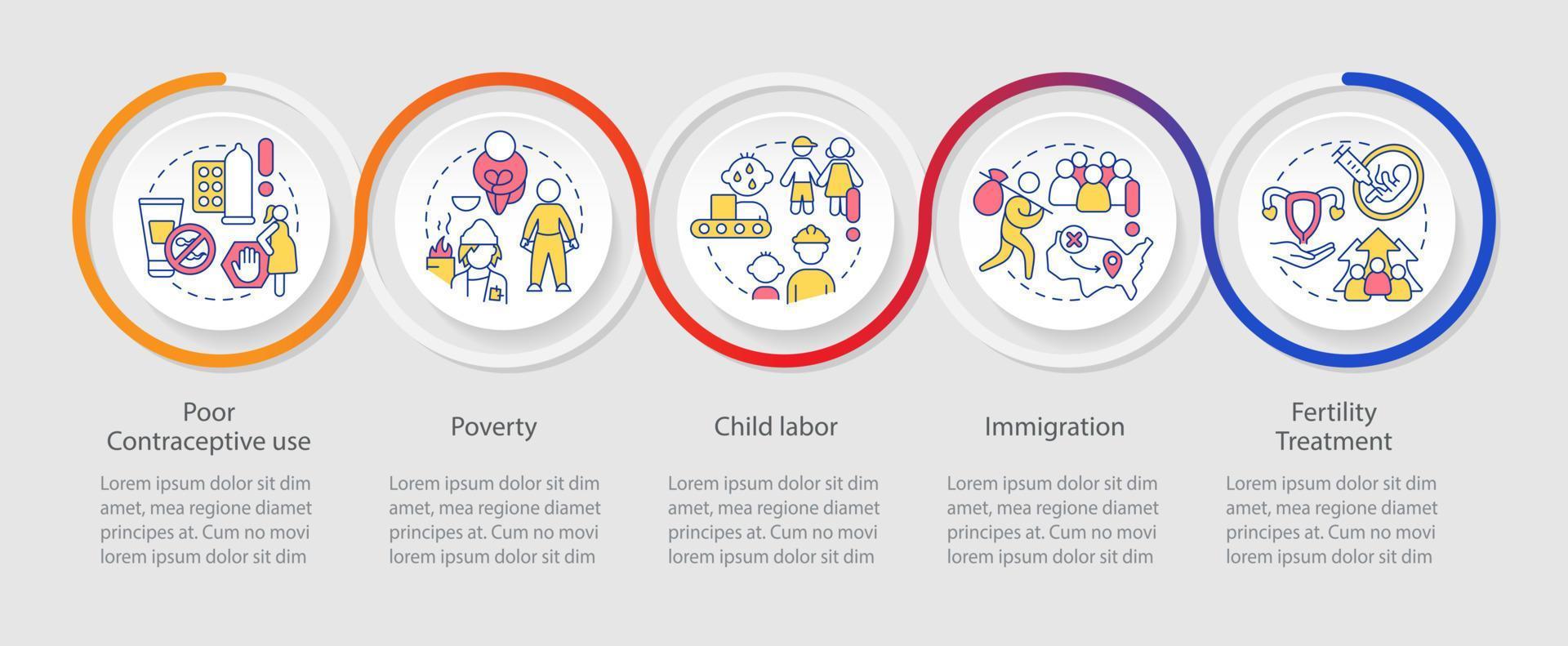 Causas de la plantilla infográfica de bucle de sobrepoblación. razones y soluciones. visualización de datos con 5 pasos. gráfico de información de línea de tiempo. diseño de flujo de trabajo con iconos de línea. vector