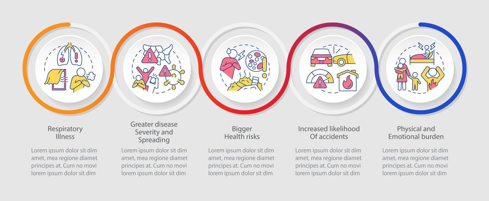 Health effects of overcrowding loop infographic template. Pandemic. Data visualization with 5 steps. Timeline info chart. Workflow layout with line icons. vector