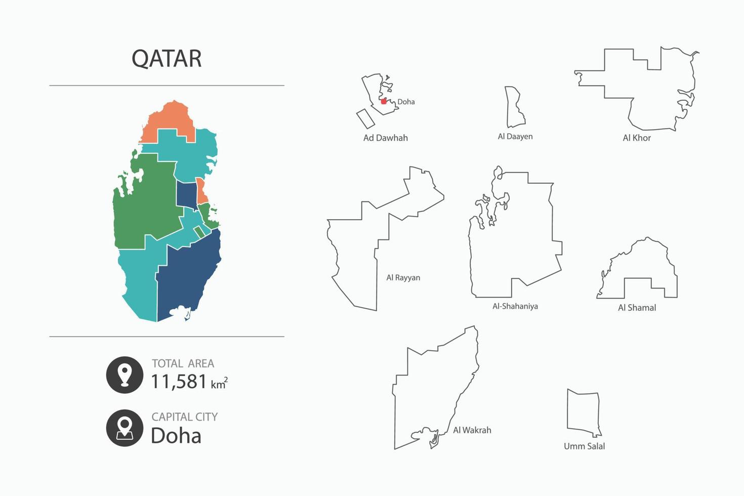 mapa de qatar con mapa detallado del país. elementos del mapa de ciudades, áreas totales y capital. vector