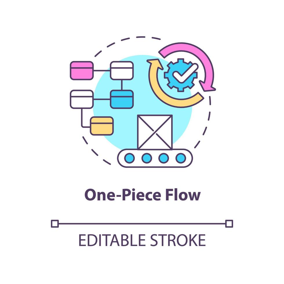 One piece flow concept icon. Continuous production. Lean manufacturing principle abstract idea thin line illustration. Isolated outline drawing. Editable stroke. vector