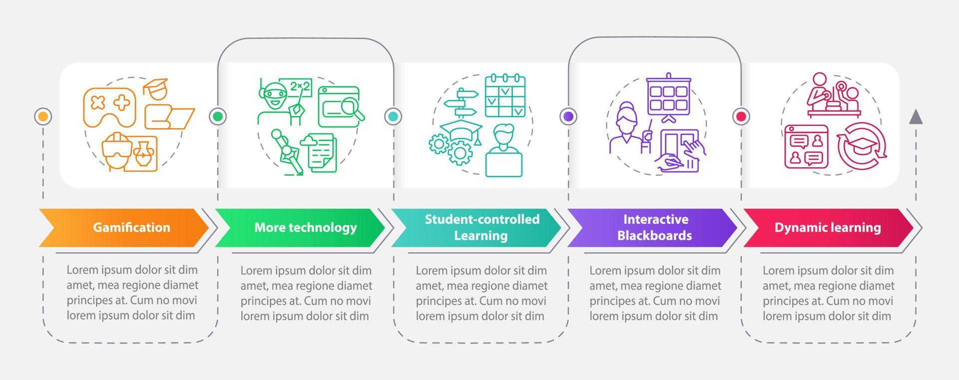 tecnología en la plantilla infográfica rectangular de tendencias educativas. visualización de datos con 5 pasos. gráfico de información de la línea de tiempo del proceso. diseño de flujo de trabajo con iconos de línea. vector