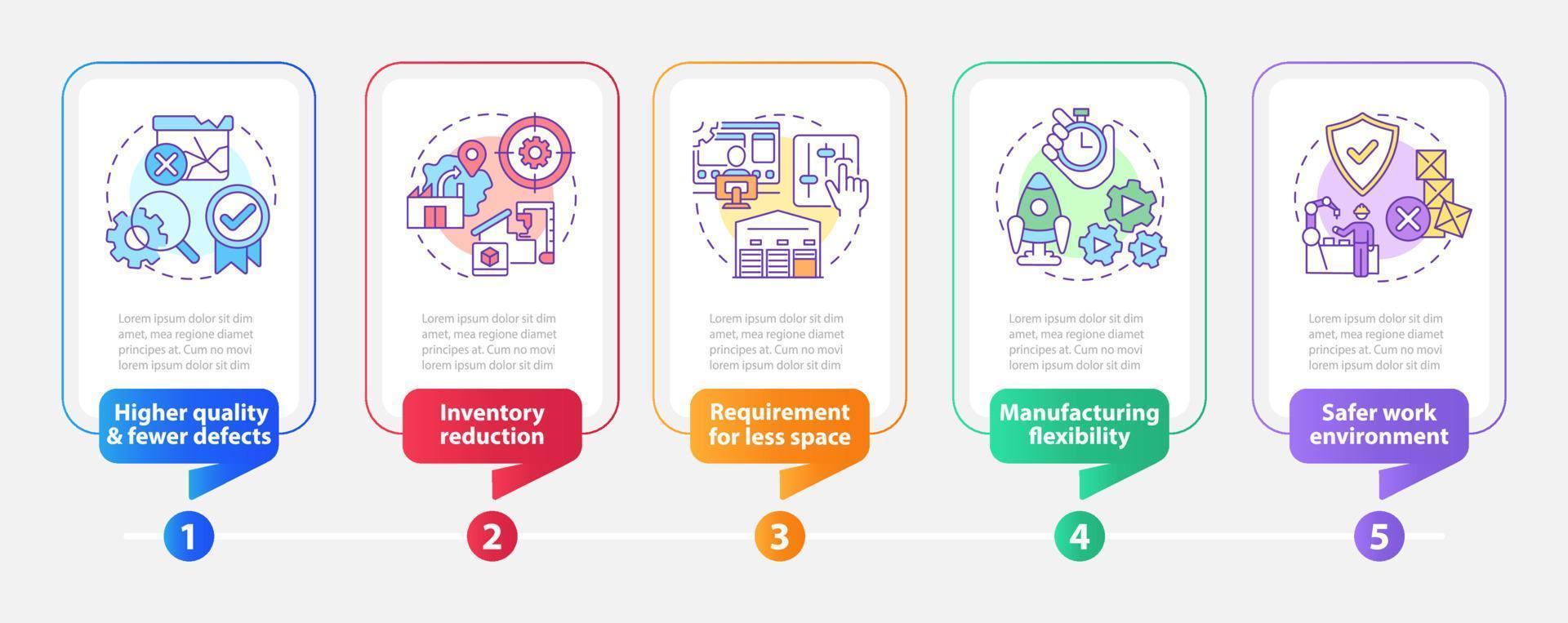 One piece flow benefits rectangle infographic template. Data visualization with 5 steps. Process timeline info chart. Workflow layout with line icons. vector