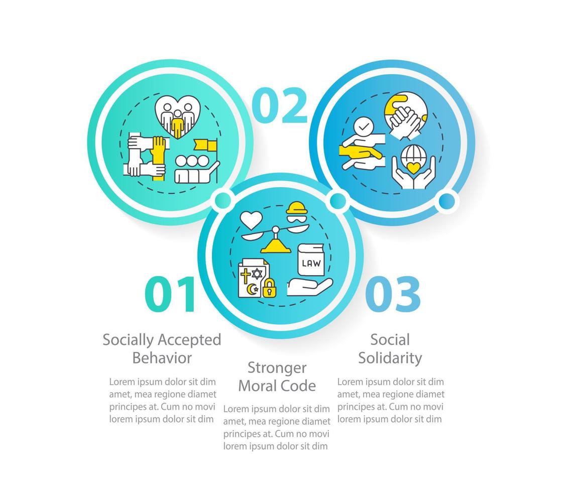 Plantilla de infografía de círculo de ventajas de instituciones sociales. visualización de datos con 3 pasos. gráfico de información de la línea de tiempo del proceso. diseño de flujo de trabajo con iconos de línea. vector