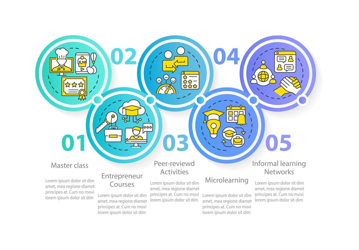 plantilla de infografía de círculo de tendencias de educación en línea. canales de aprendizaje. visualización de datos con 5 pasos. gráfico de información de la línea de tiempo del proceso. diseño de flujo de trabajo con iconos de línea. vector