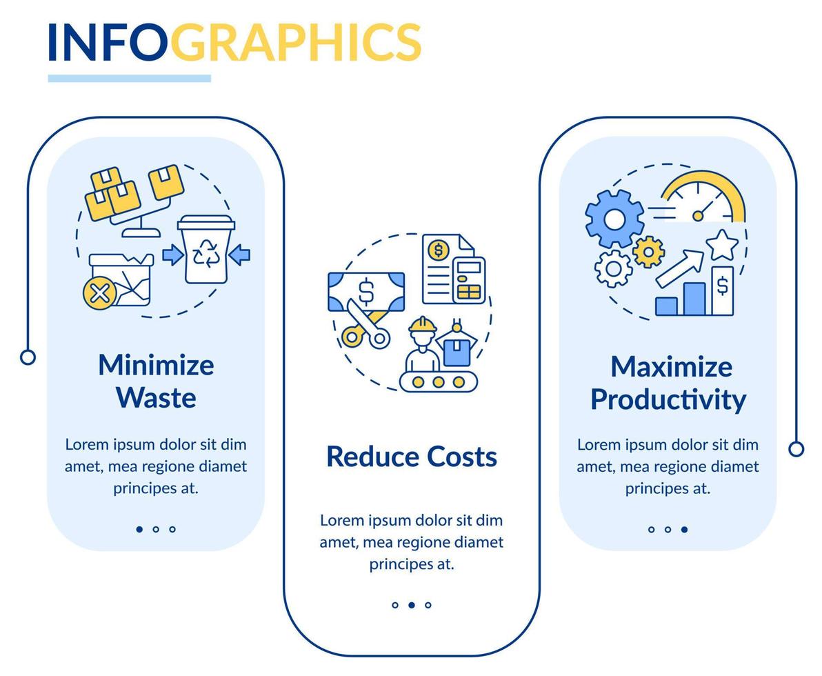 Propósitos de la plantilla infográfica de rectángulo de manufactura esbelta. visualización de datos con 3 pasos. gráfico de información de la línea de tiempo del proceso. diseño de flujo de trabajo con iconos de línea. vector