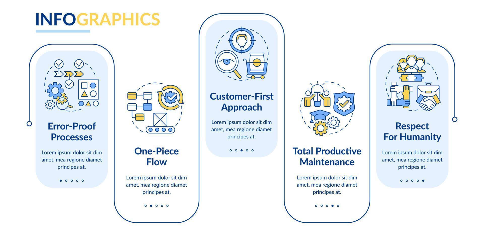 plantilla de infografía de rectángulo de principios de fabricación ajustada. visualización de datos con 5 pasos. gráfico de información de la línea de tiempo del proceso. diseño de flujo de trabajo con iconos de línea. vector