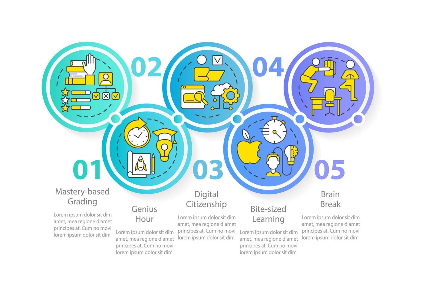 innovaciones en la plantilla infográfica del círculo educativo. tendencias de aprendizaje. visualización de datos con 5 pasos. gráfico de información de la línea de tiempo del proceso. diseño de flujo de trabajo con iconos de línea. vector