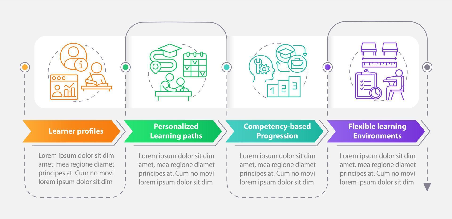 Personalized learning rectangle infographic template. Study trends. Data visualization with 4 steps. Process timeline info chart. Workflow layout with line icons. vector