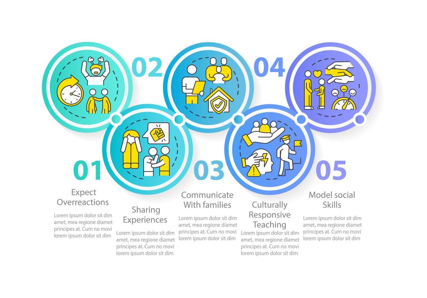 plantilla de infografía de círculo de enseñanza informada por trauma. tendencias educativas. visualización de datos con 5 pasos. gráfico de información de la línea de tiempo del proceso. diseño de flujo de trabajo con iconos de línea. vector