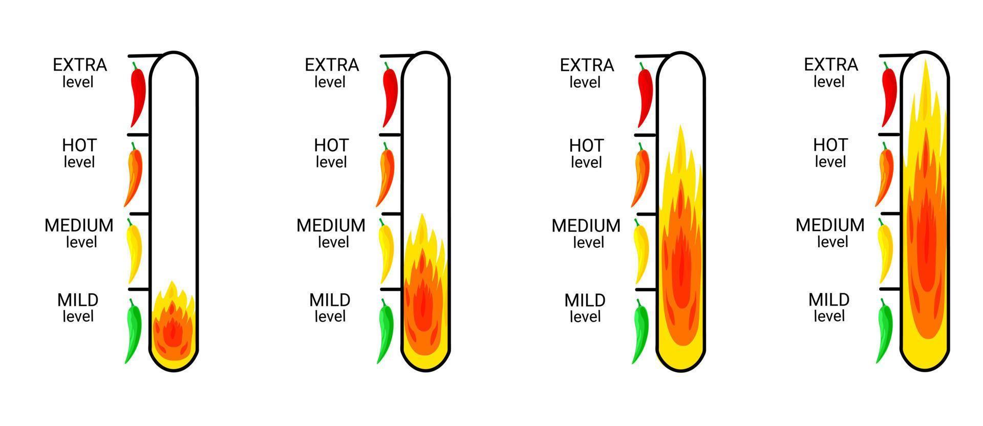Calor vs. caliente vs. pica and picante — Na'atik Language