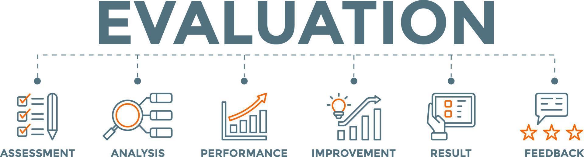 concepto de ilustración de vector de banner de evaluación con iconos de retroalimentación de resultados de mejora de análisis de rendimiento de evaluación