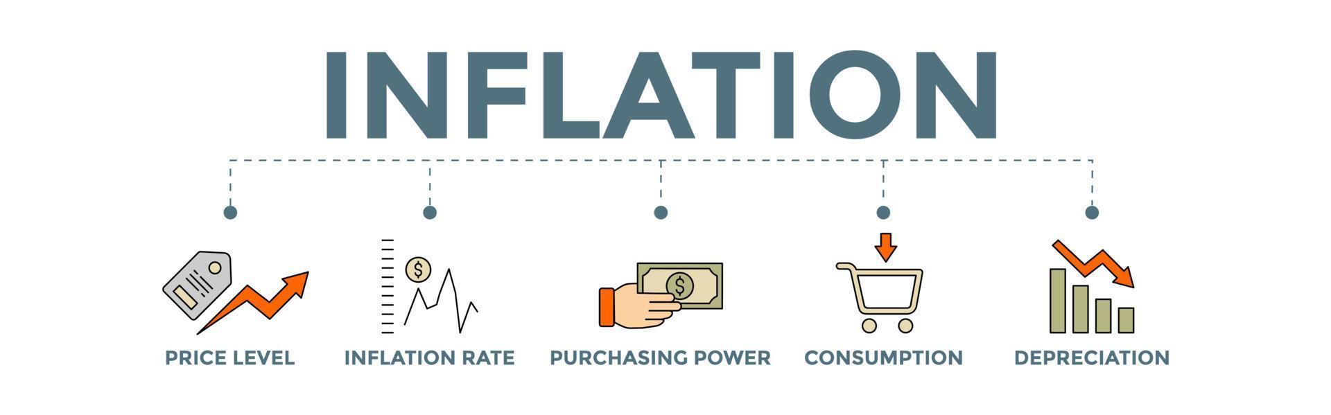 Inflation banner concept with icons. price increases due to an imbalance in demand and supply of goods or services and the circulation of money. vector