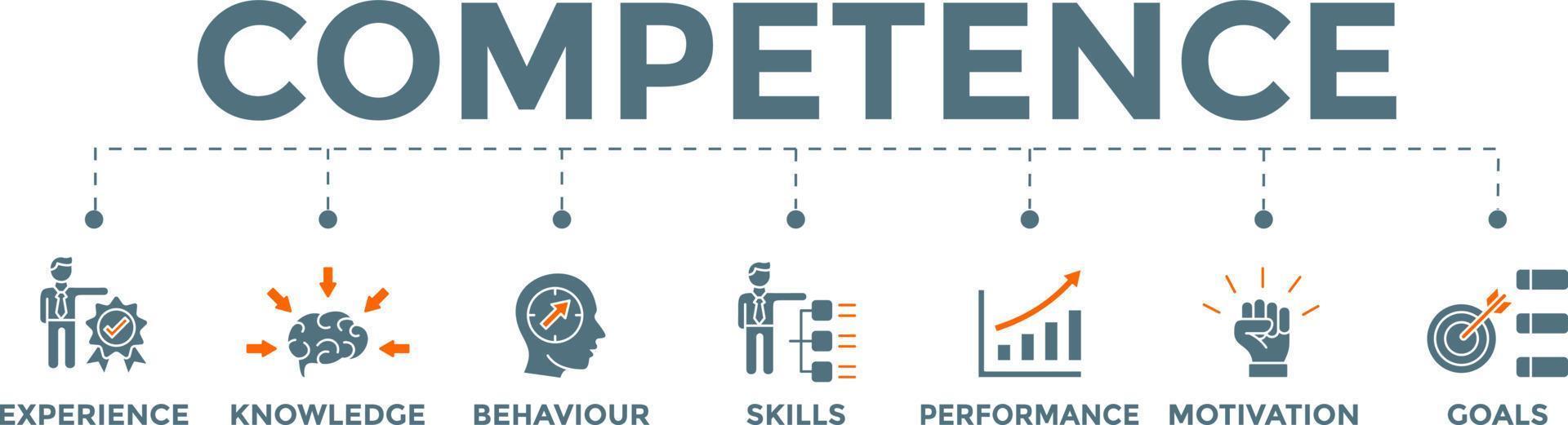 Competence banner concept. skills and knowledge Vector Illustration with icons.