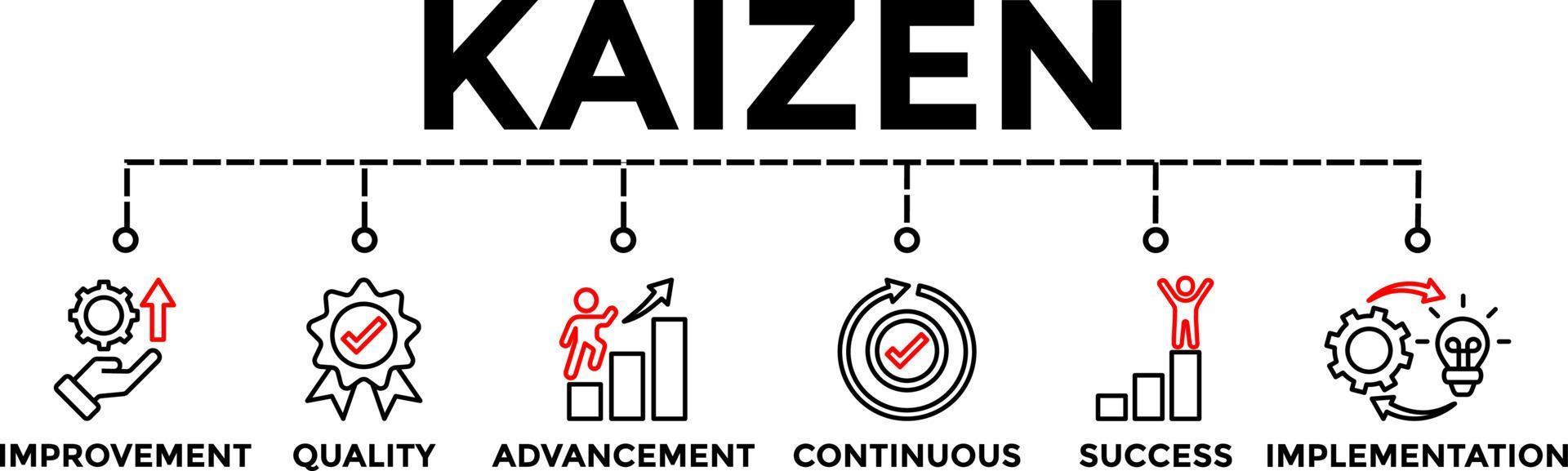 Ilustración de vector de banner de concepto de entrenamiento kaizen con iconos. Filosofía empresarial y estrategia corporativa de mejora continua.