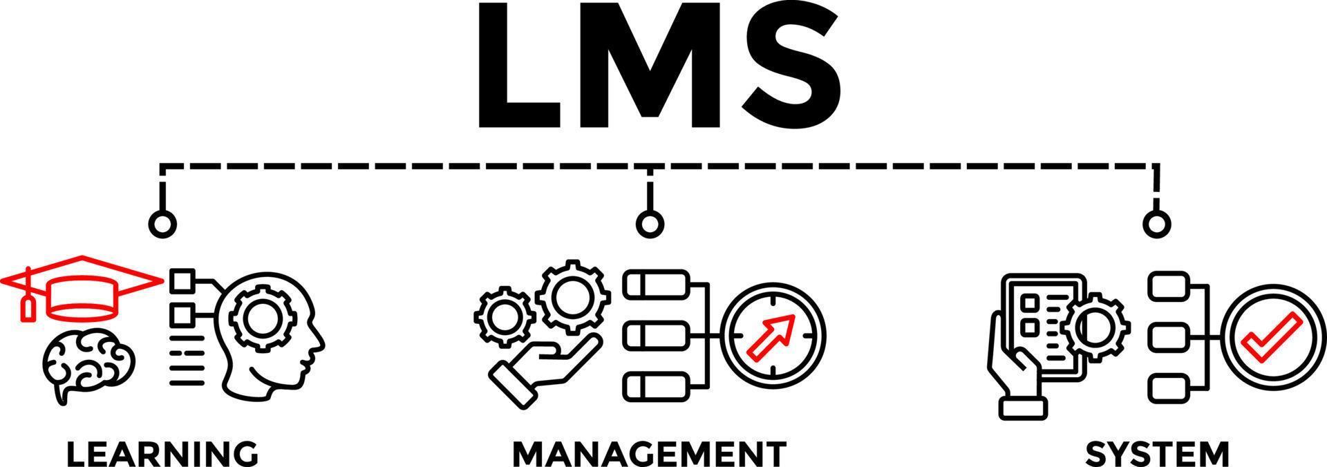 lms - sistema de gestión de aprendizaje. lms banner web vector ilustración concepto con iconos.