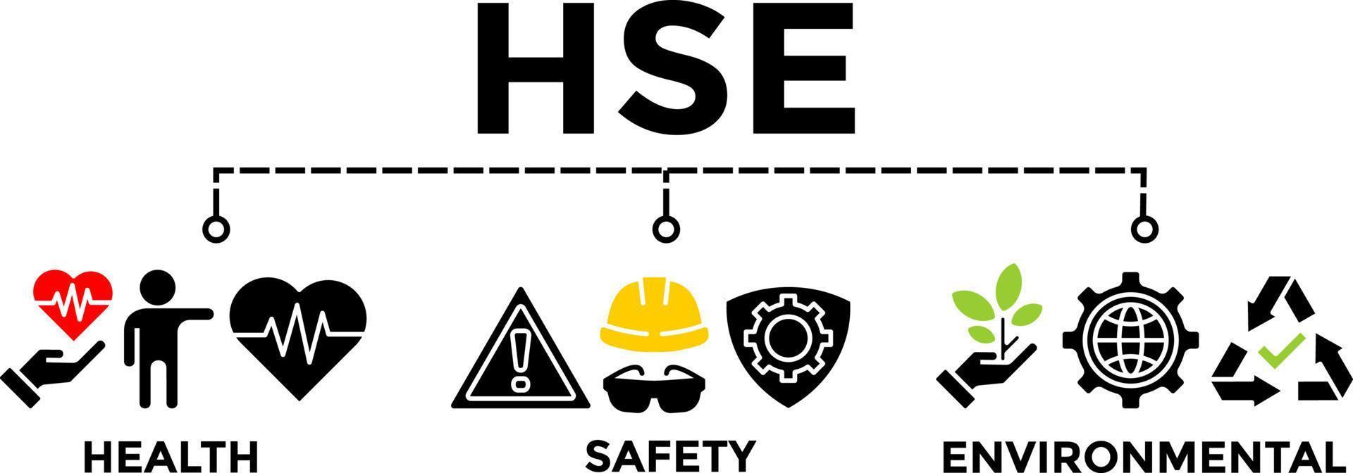 Capacitación hse - ilustración de vector de concepto de banner de entorno de seguridad de salud con icono.