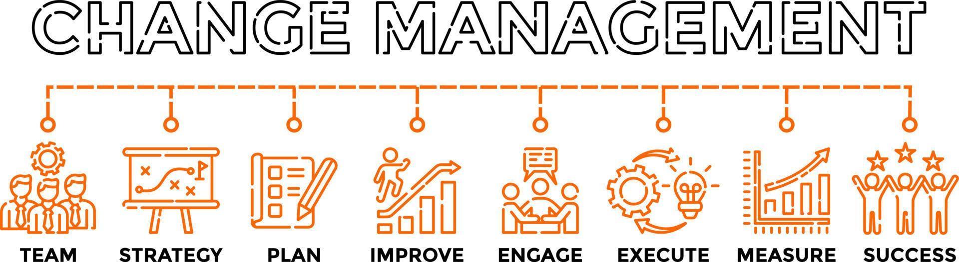 Change Management Banner Vector Illustration improvement and support organizations with icons.